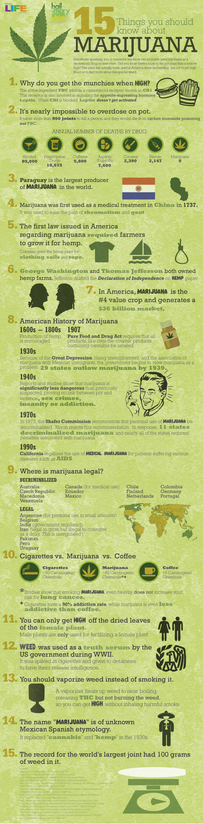 15 Things Your Should Know about Marijuana